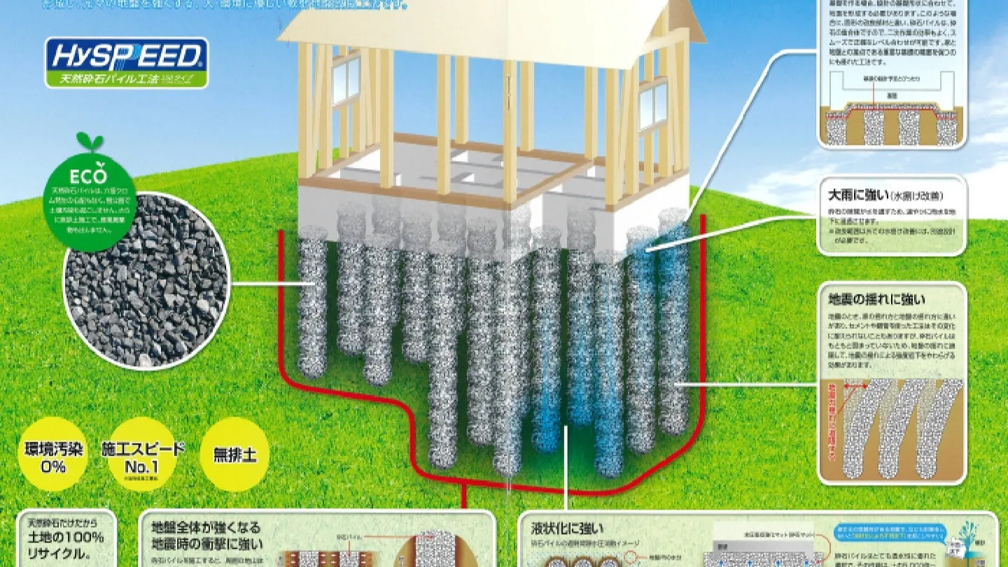 新しい家を建てる際、特に重要なのが地盤の状態です。