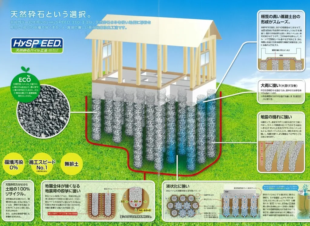 新しい家を建てる際、特に重要なのが地盤の状態です。